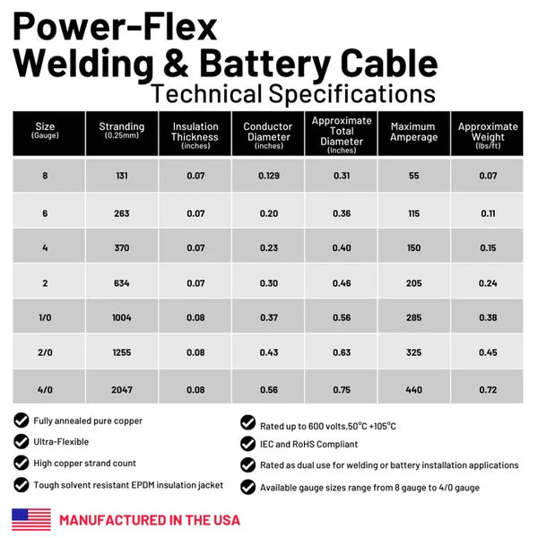 Battery Cable 6 AWG Black & Red price per foot with lugs and heat Shrink